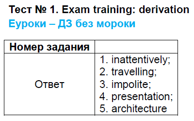 Exam training - Derivation: Тест 1. - решение